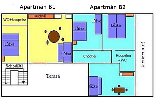 Apartmány B1 a B2